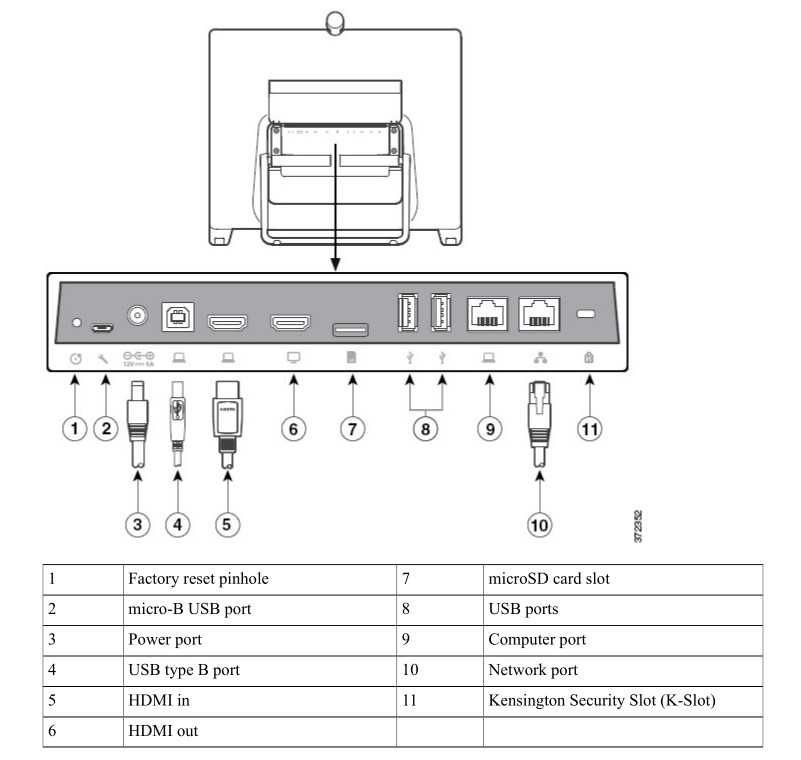 Відеотермінал Cisco Webex DX80 HDMI Монітор 23"