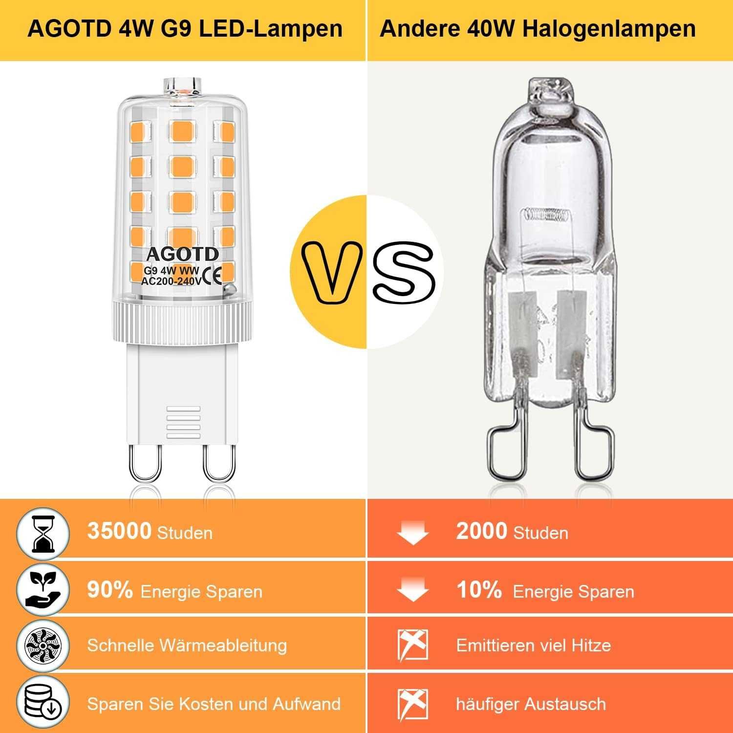 Nowe żarówki LED G9 / 4W / zimna biel / 10 sztuk !1058!