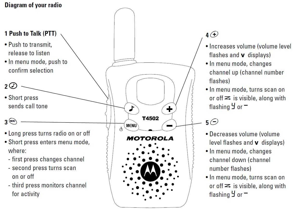 Walkie Talkie Motorola T4502 (par)