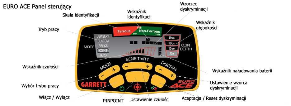 Wykrywacz metali Garrett Euro Ace wypożyczalnia wynajem