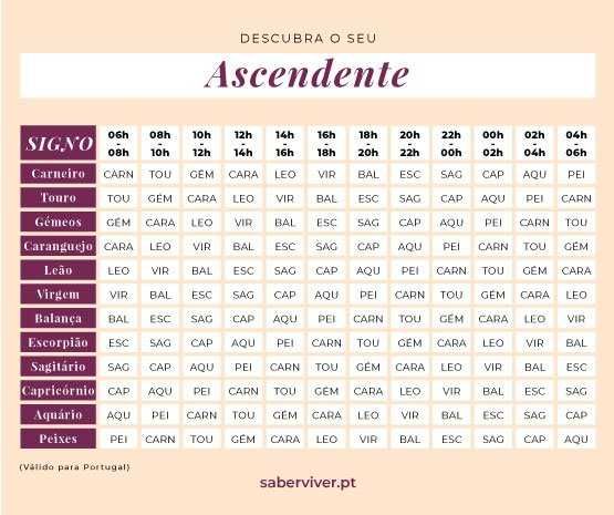 numerologia astral e radionica