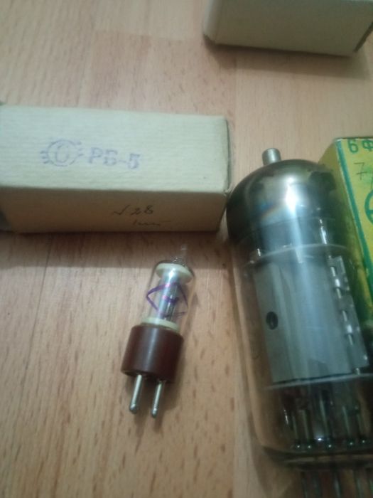 Динамики СССР Новые