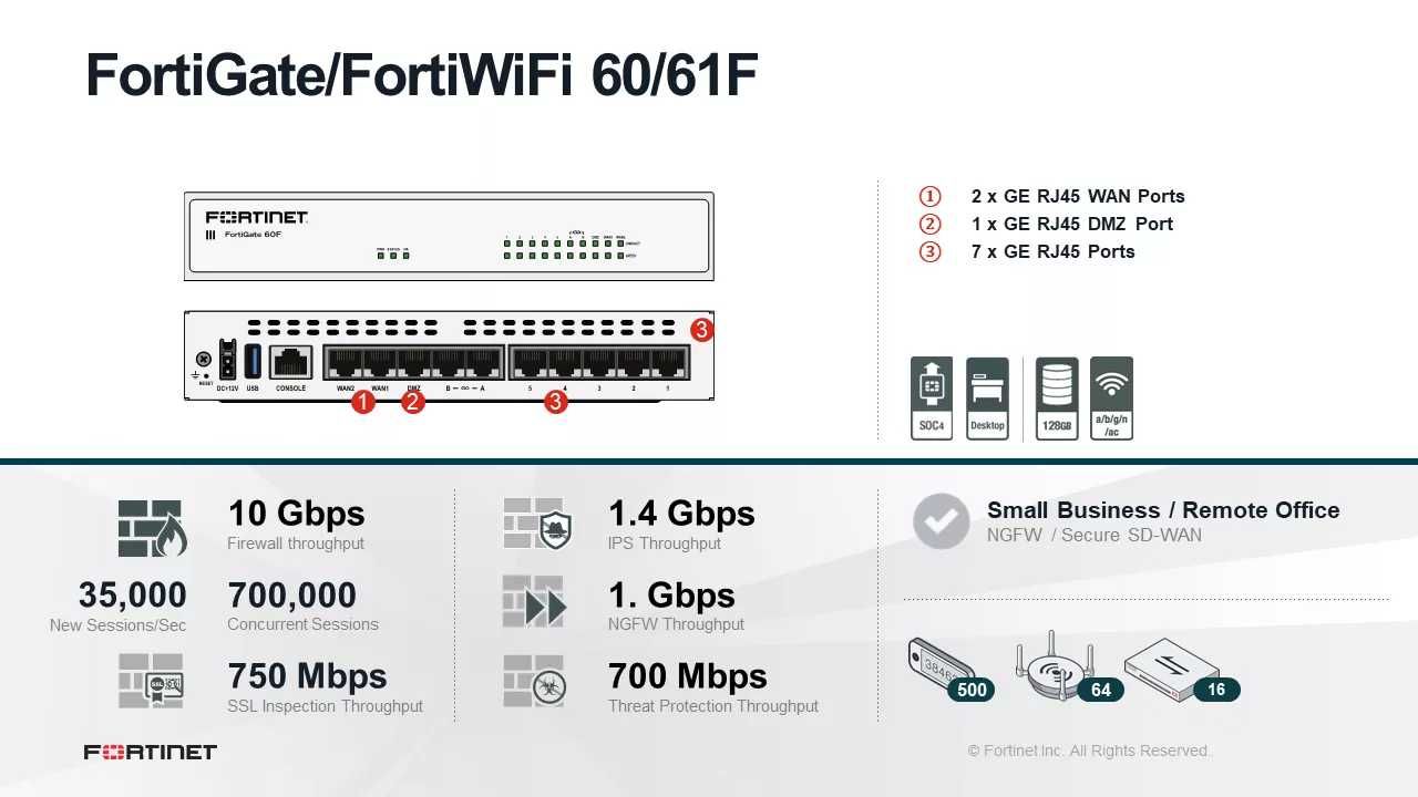 Firewall Fortigate 61F