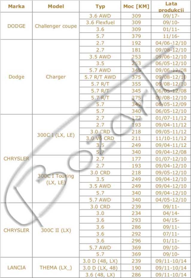 TARCZE 345 Dodge Charger Challenger Chrysler 300C Lancia Thema