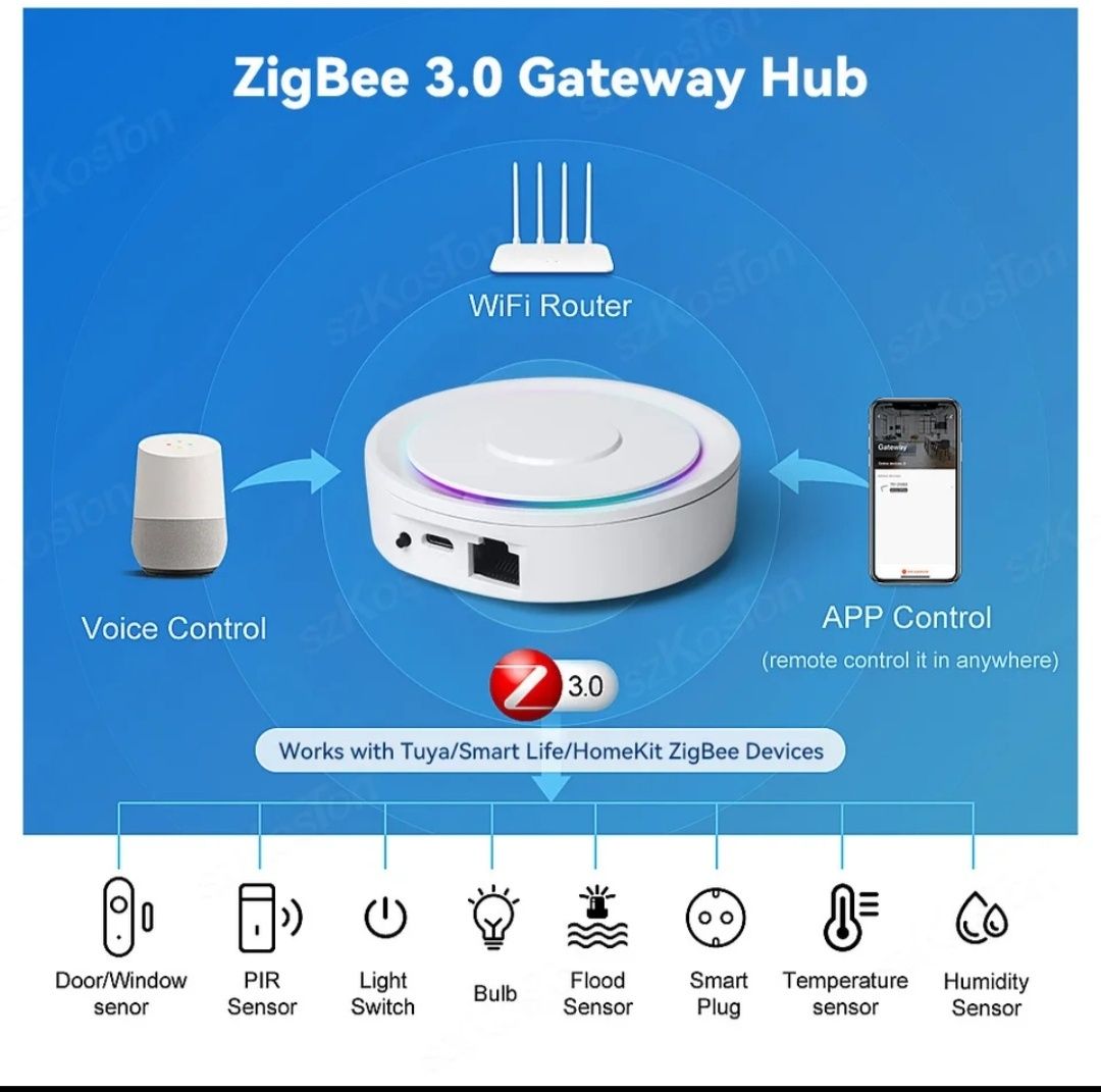 Умный шлюз Homekit ZigBee Gateway Hub 3.0, хаб, концентратор