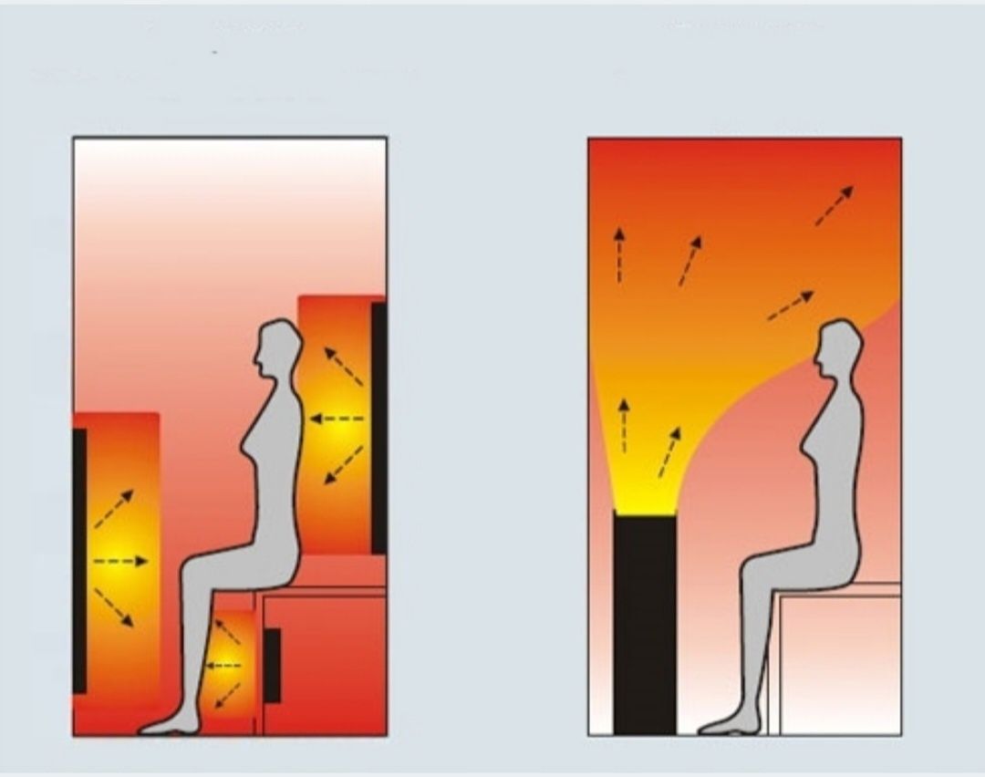 Sauna Infrared kwarcowe promienniki
