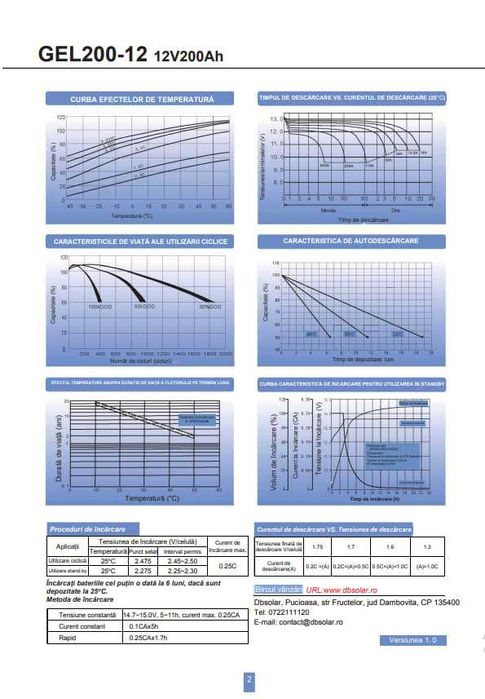 Гелевий акумулятор 200 Ah DBSolar