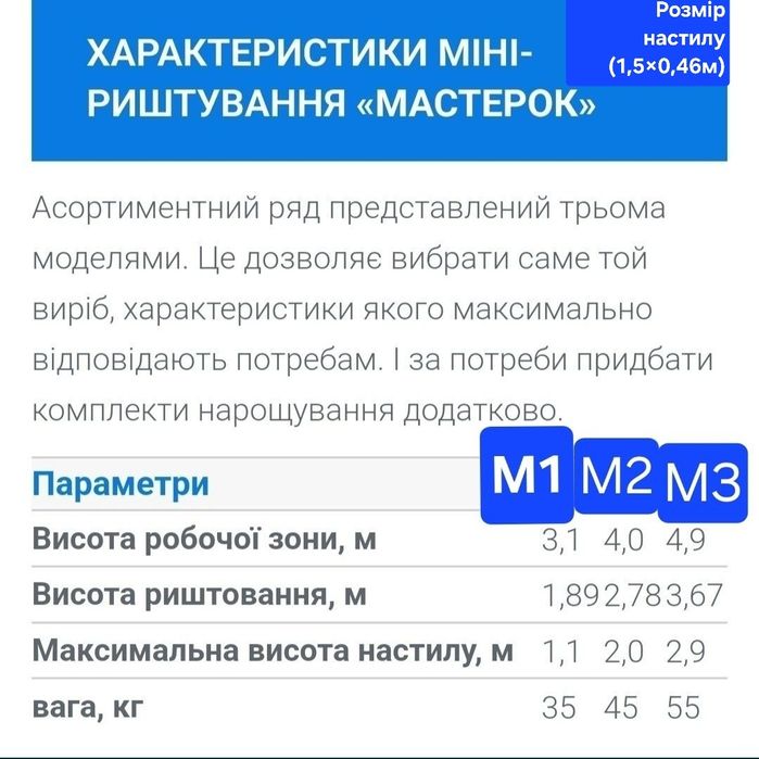 Міні-підмостки Мастерок М1, М2, М3 кельня(МОБІ,вишка - тура,леса)