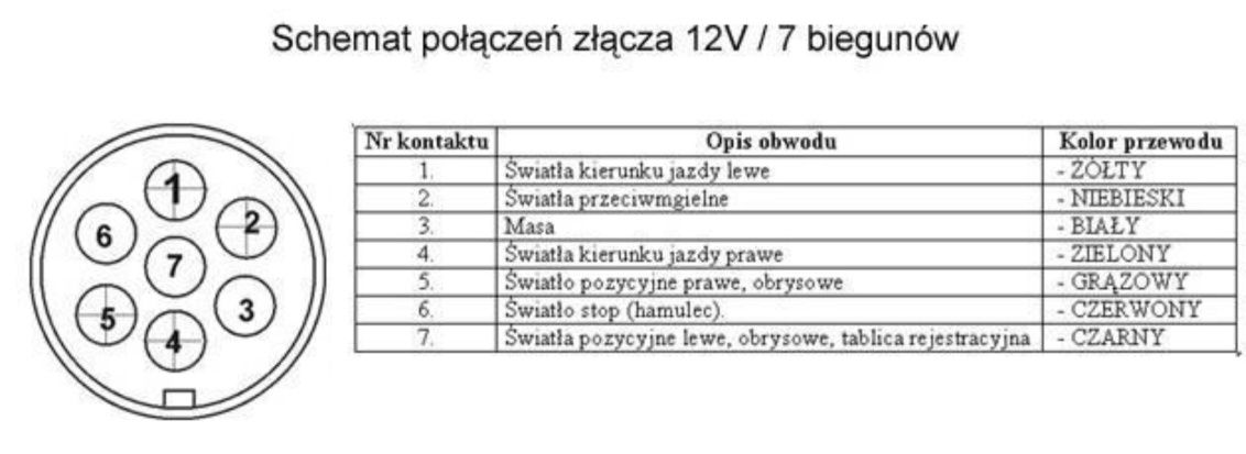 Gniazdo 7- biegunowe metalowe E1230 do przyczepy.