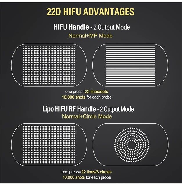 HIFU 22D MPT com 15 cartuchos + Formação DGERT