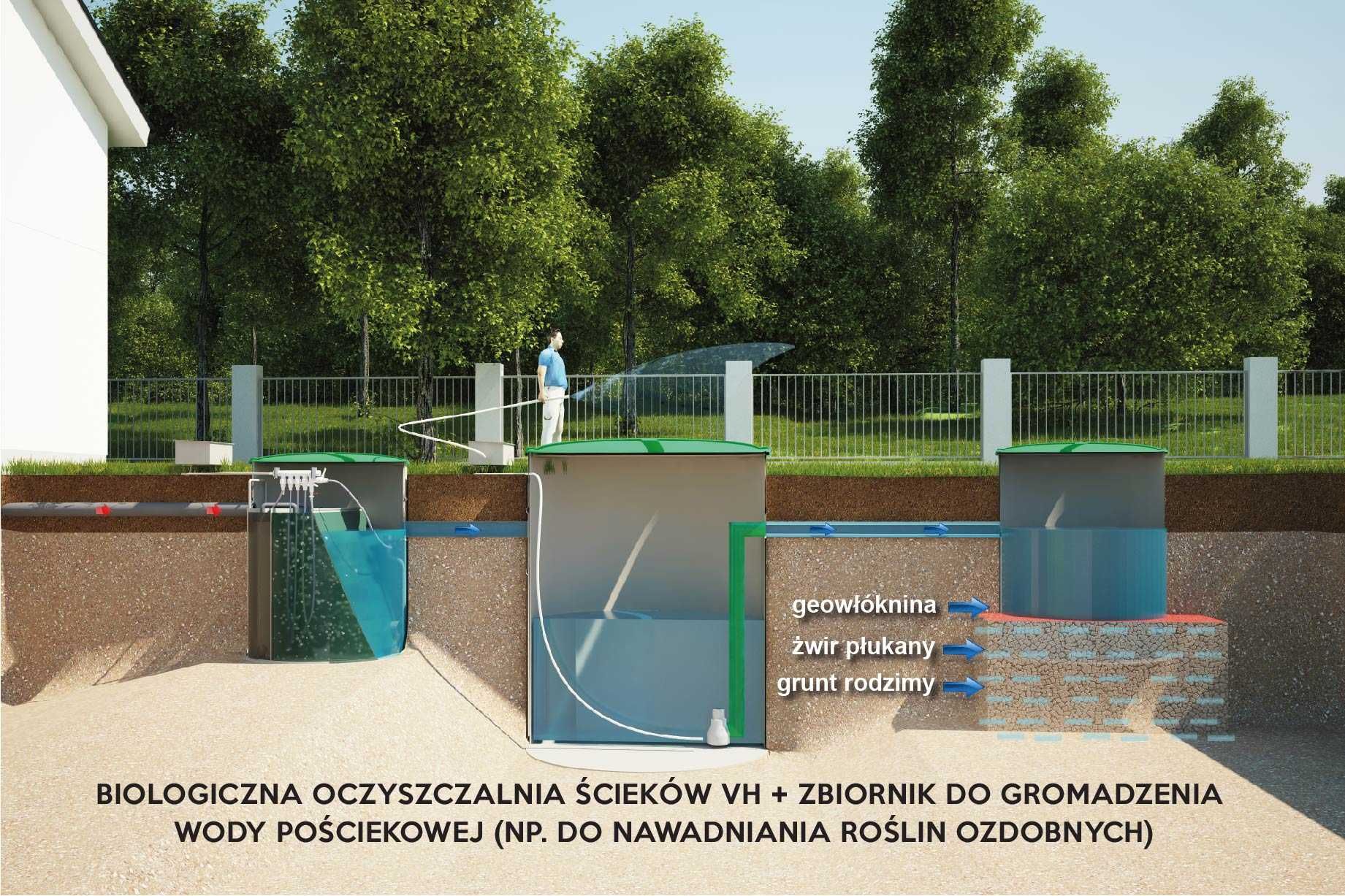 Przydomowa biologiczna oczyszczalnia ścieków 1-4 osób PN-EN 12566-3