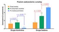 GraphPad Prism – analiza danych, statystyka, wykresy