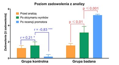 GraphPad Prism – analiza danych, statystyka, wykresy