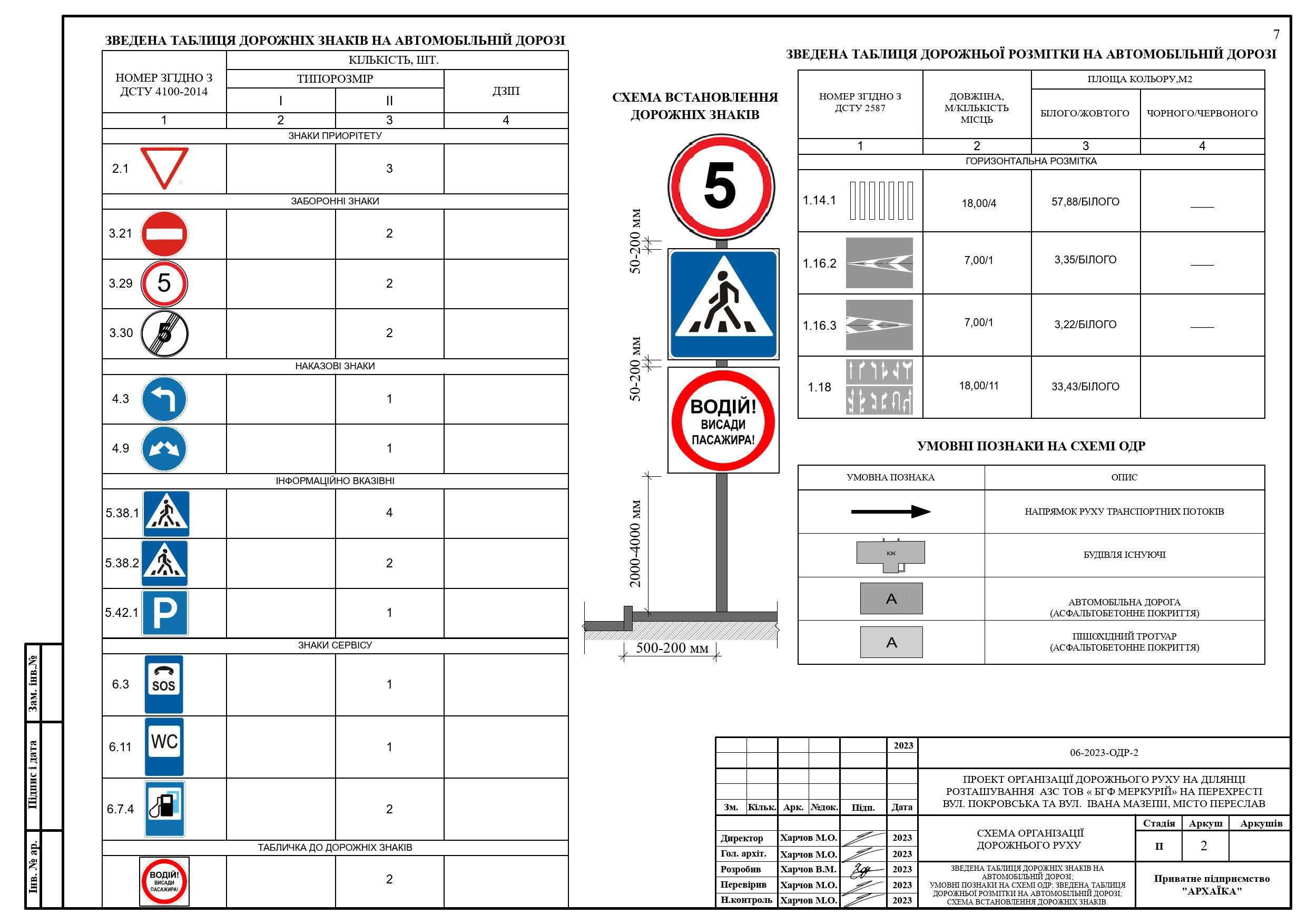 Схема організації дорожнього руху (ОДР)