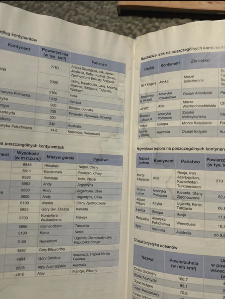 AKTUALNE Oblicza Geografii 1