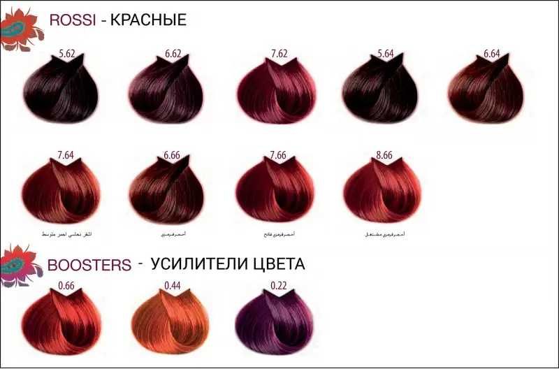 FARMAVITA Life Color Plus- профеcійна фарба для волосся