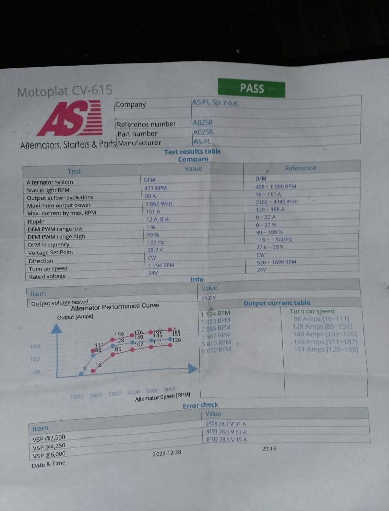 Генератор автомобіля MAN TGS 41400 24 V
