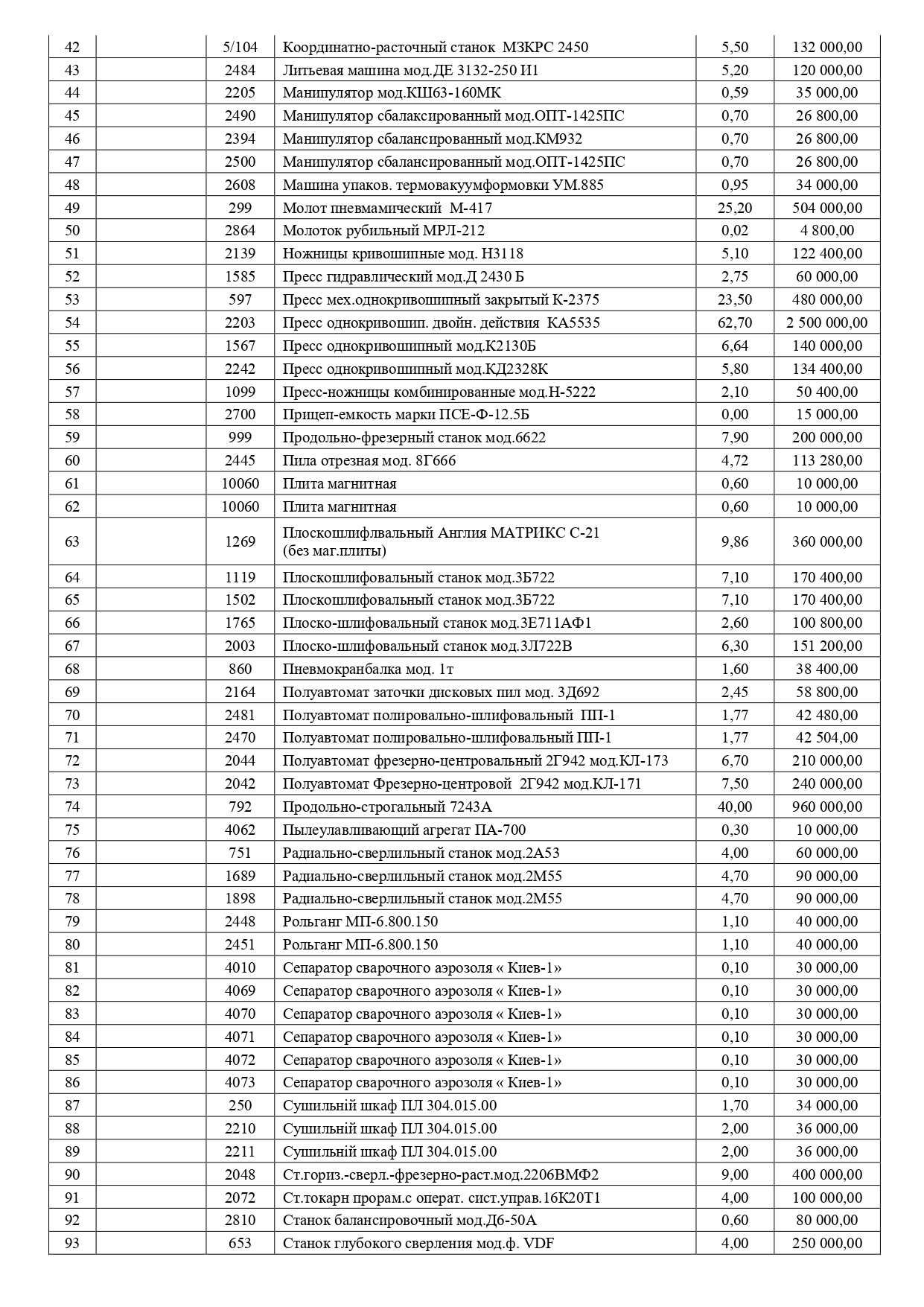 Продам станки и прочее оборудование