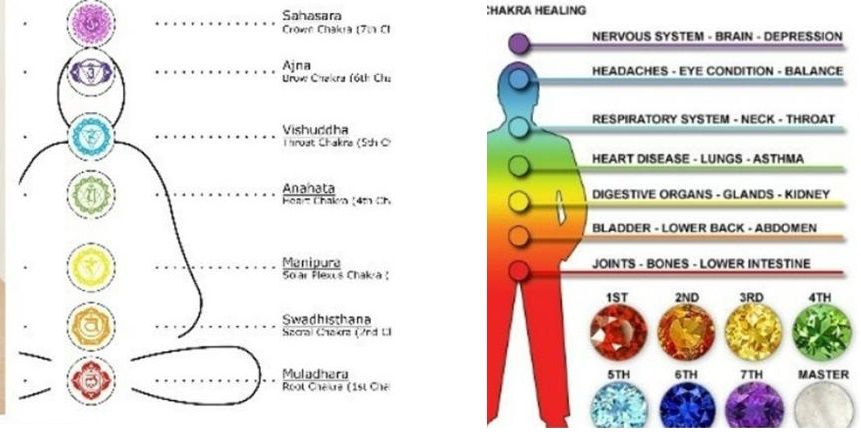 Várias Pulseiras: vulcânicas de lava e pedras naturais, etc veja fotos