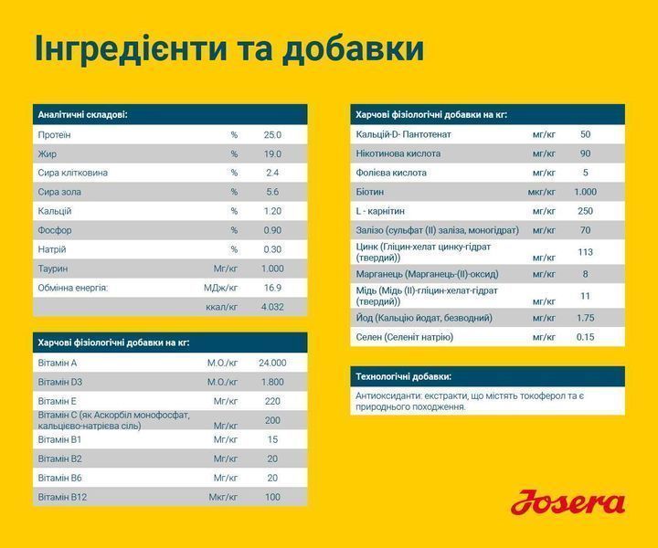 JOSERA SensiAdult 15кг. Корм для собак з чутливим травленням Йозера