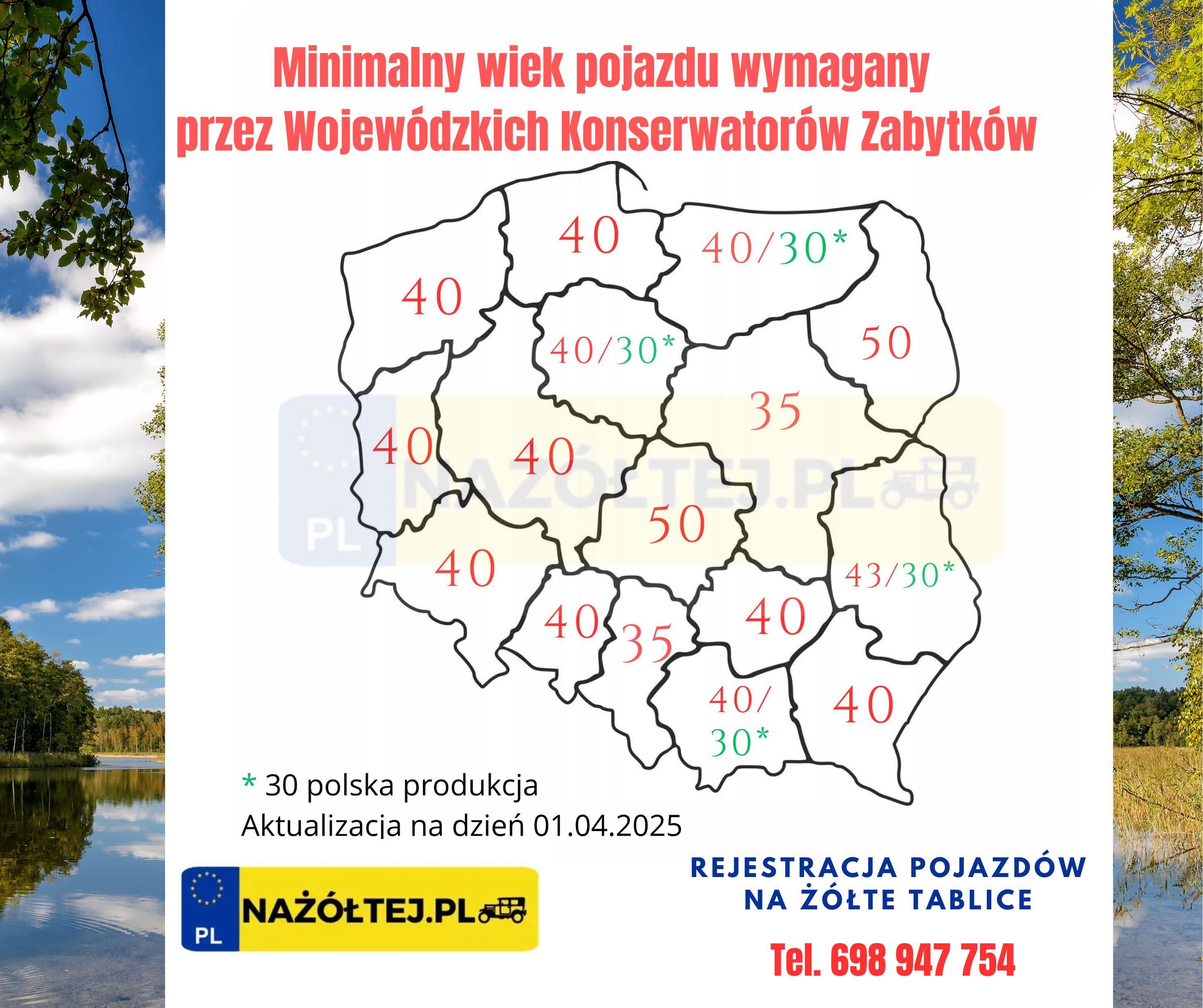 Rzeczoznawca samochodowy, Rejestracja na zabytek, biała karta. Sct