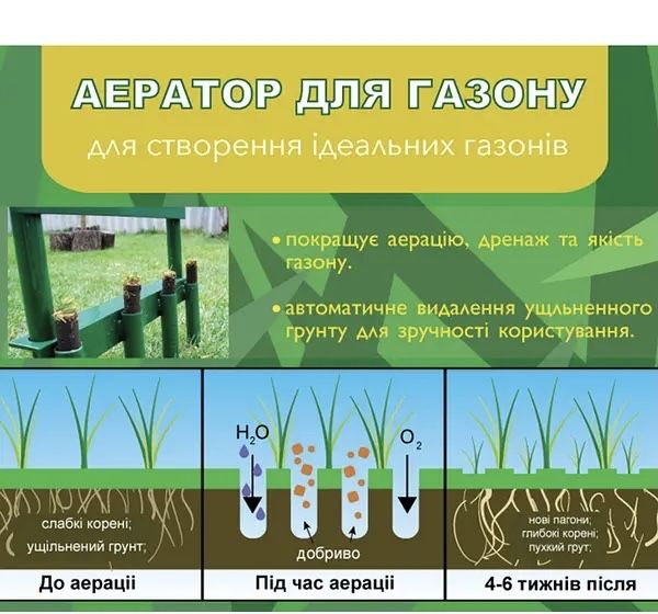 Ручний Аератор скарифікатор  для газону, трави