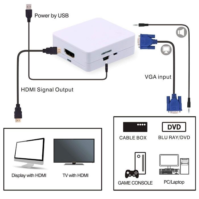 Переходник конвертер VGA HDMI, D-Sub to HDMI & HDMI to VGA