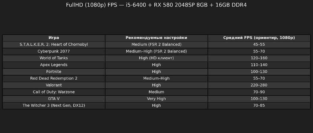 Ігровий комп'ютер i5/DDR4 16GB/SDD 480GB/RX 580 8GB