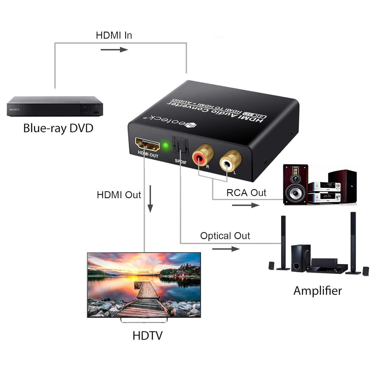 NEOTECK NTK006 Ekstraktor HDMI - HDMI 4K Spdif Toslink RCA TV Xbox PS4