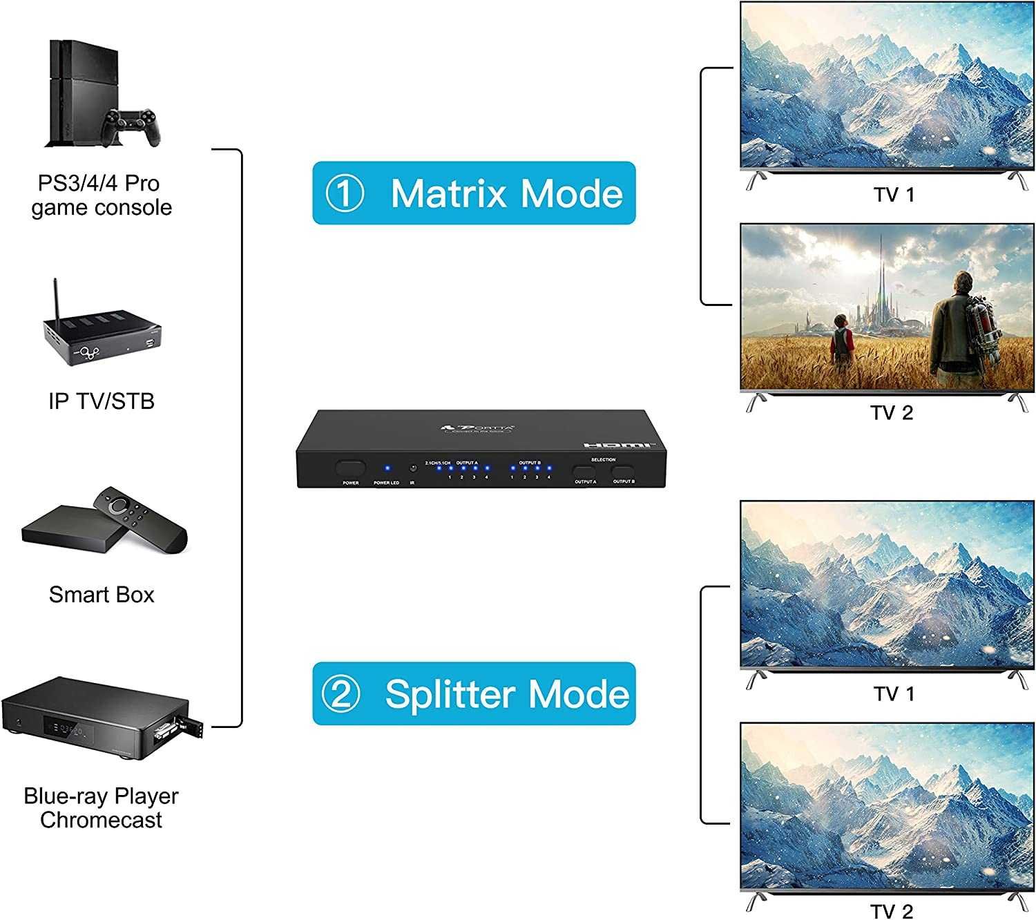 Portta 4x2 HDMI Matryca z dźwiękiem 4K30Hz N4MT42A