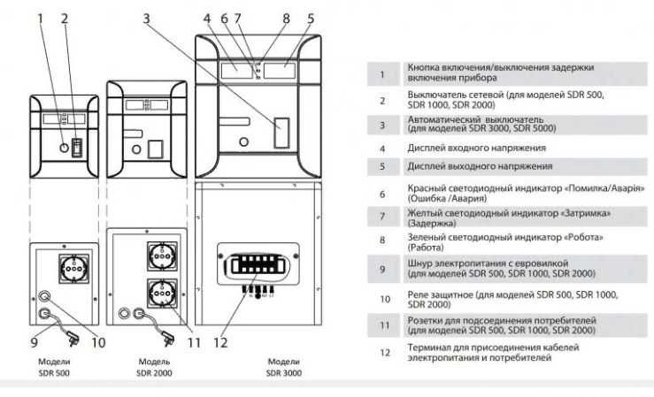 Стабилизатор напряжения для газового котла ARUNA SDR 500. Два дисплея!