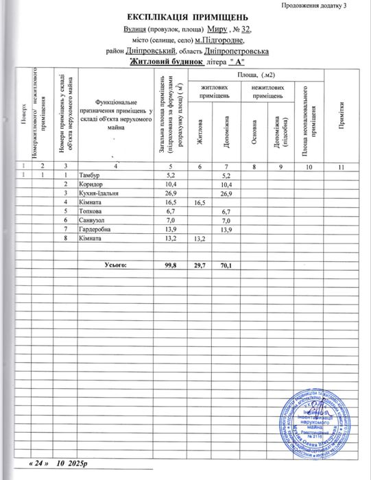 Продам новострой в центре Подгородного можно под Э Оселю !!! ( С )