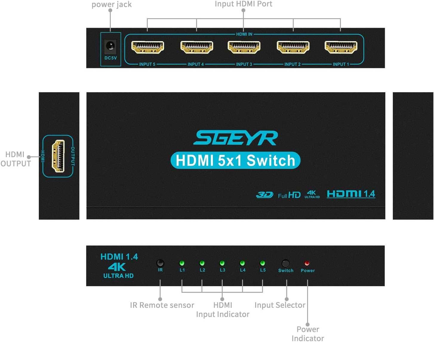 Przełącznik HDMI SGEYR 5x1 Przełącznik HDMI 5 w 1