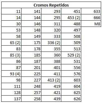 Cromos Mundial 2018 - Troca