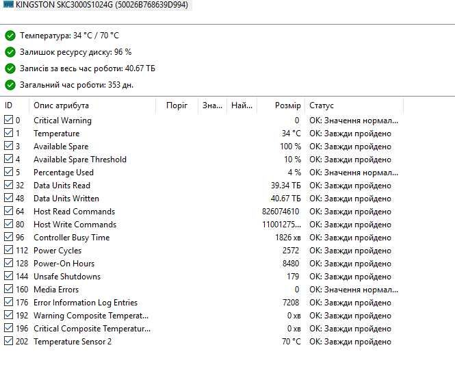 SSD диск Kingston KC3000 1TB M.2 2280 NVMe (SKC3000S/1024G)