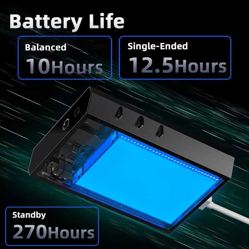 ⇒ Shanling M1 Plus (Black) - аудио плеер на ES9069Q, 660 мВт, LDAC