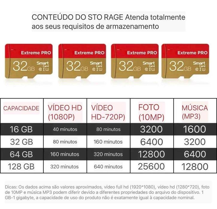 Cartão Micro sd 32GB Novo