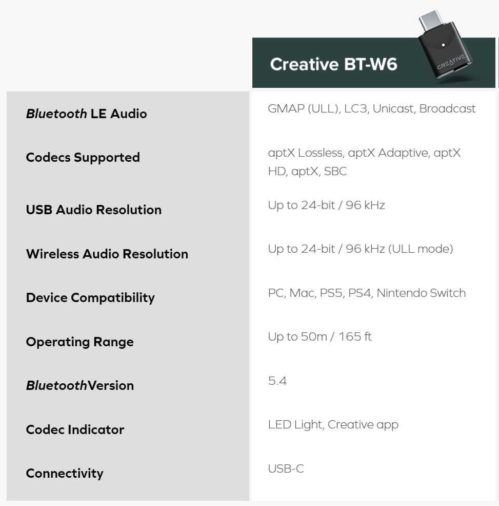 звуковая карта Wireless Audio Creative BT-W6, USB-С Адаптер, донгл