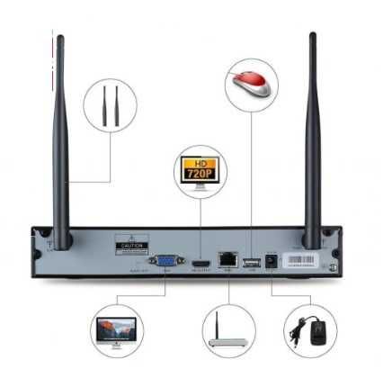 Zestaw monitoringu Wi-fi