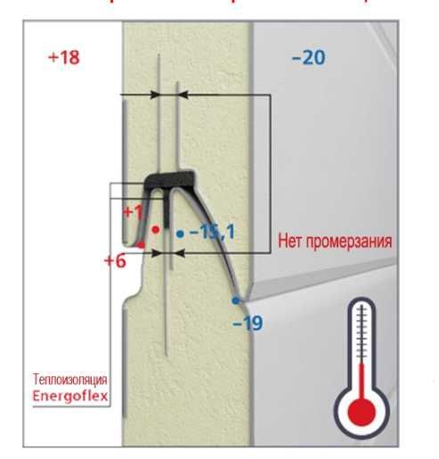 Ворота секційні автоматичні GANT 270х250