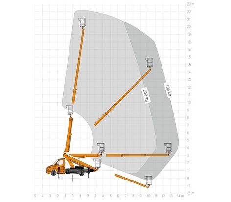 Wynajem podnośnik zwyżka podest 22m/14m