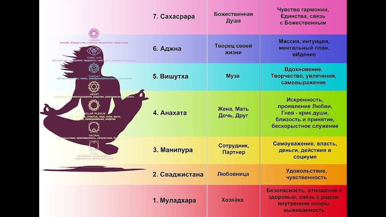 Свечи из вощины ручной работы