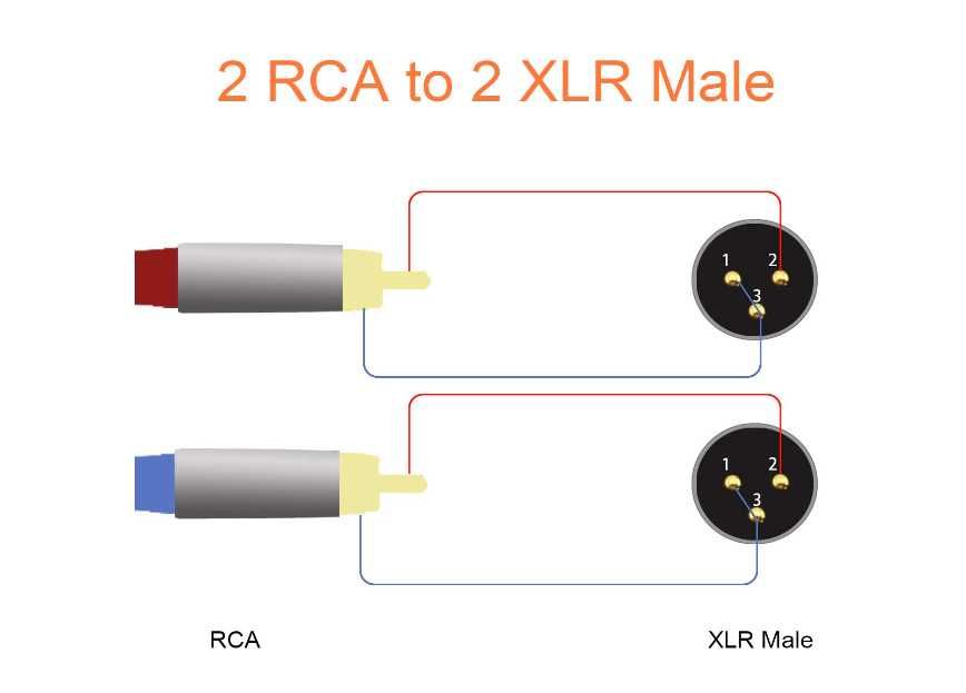 Kabel 2-RCA na 2-XLR męski 3M