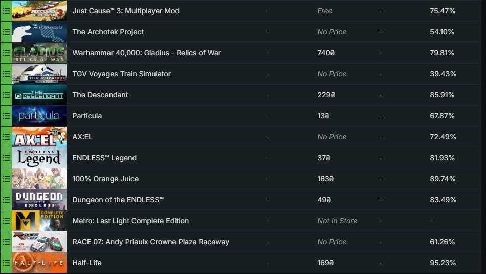 аккаунт steam 30 lvl , hoi4, project zomboid, rust, squad, т.д.