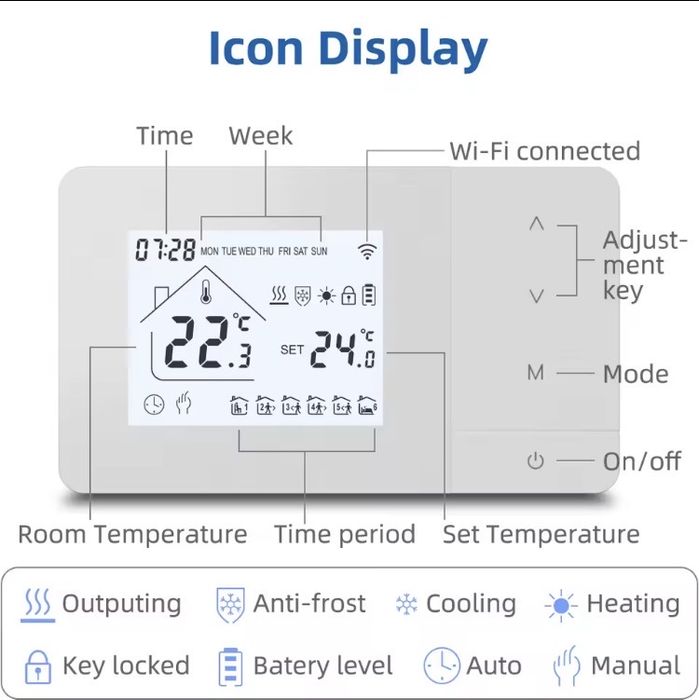 Beok Tuya термостат отопления