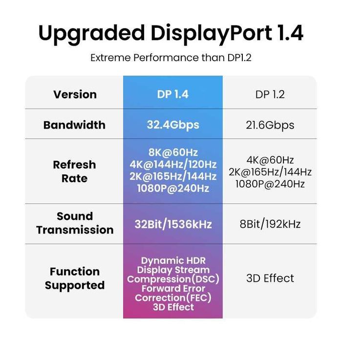 Кабель display port 4K 144hz шнур DP 1.4 дисплей порт для монитора
