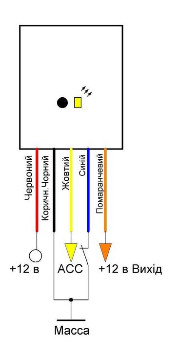 Таймер вимкнення