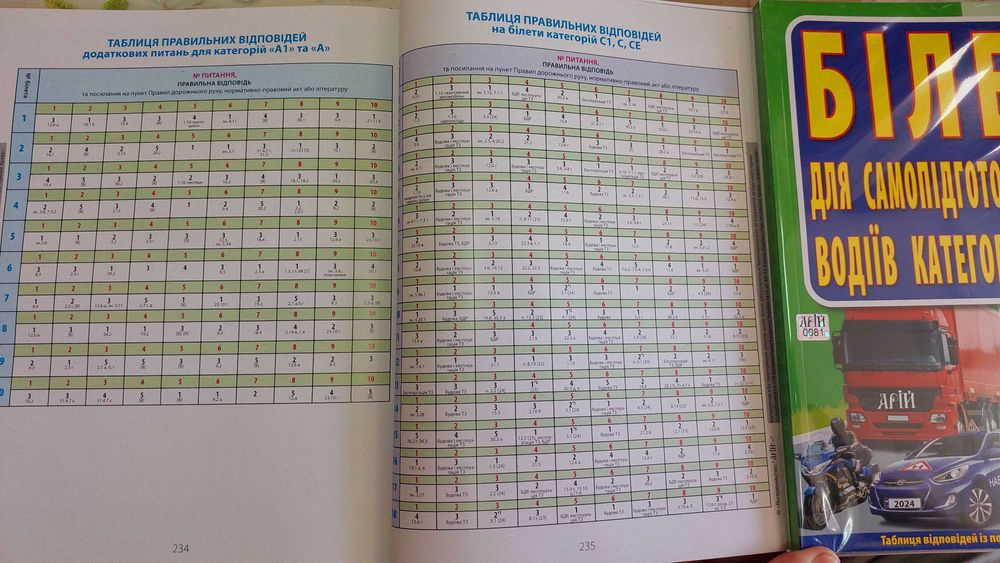ПДР Білети для самопідготовки водіїв категорій А В С 6-те видання 2025