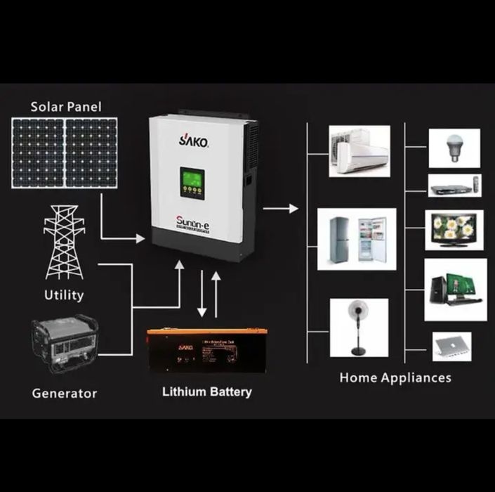 Комплект гібридний інвертор SAKO 2,4KW-24V з 2шт батареями 225А 5kw