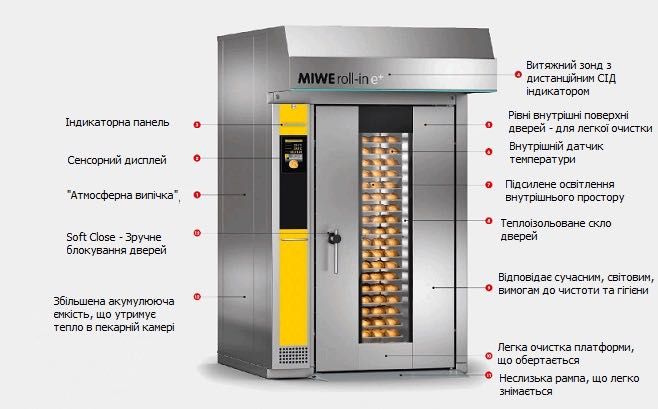 Печь Хлібопiч Miwe Condo-Ideal  подовая на камне c парой